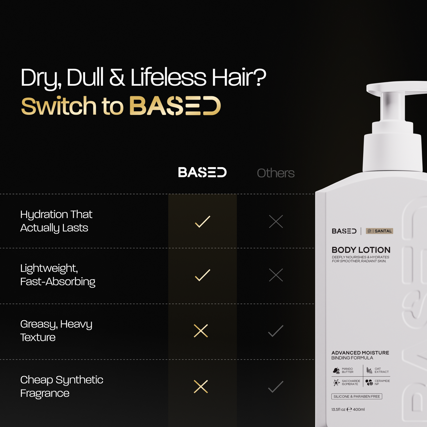 Body Lotion